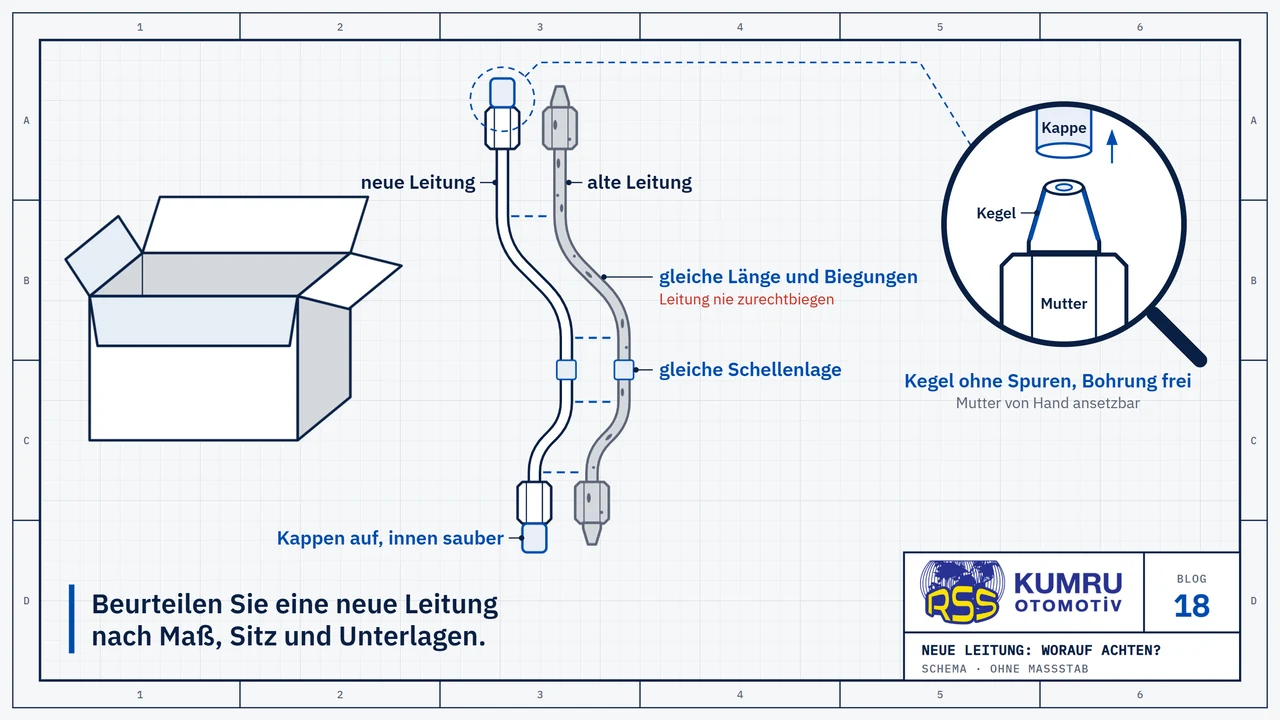 Zeichnung: links ein offener Karton mit aufgestellten Klappen, ohne Aufdruck und ohne Etikett; daneben zwei Stahl-Einspritzleitungen nebeneinander: die alte Leitung mit fleckiger Oberfläche und die neue Leitung gleicher Länge mit denselben Biegungen und einer Schutzkappe an jedem Ende; gestrichelte Linien ordnen die Biegungen der beiden Leitungen einander zu, und die Stelle, an der die Schelle sitzt, ist an beiden markiert; die Lupe zeigt ein Ende der neuen Leitung mit abgenommener Kappe: die Mutter, den Kegel und die offene Bohrung darin