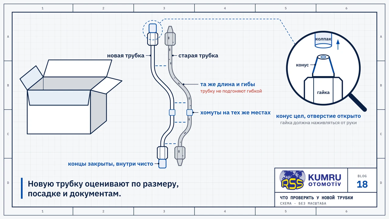 Чертёж: слева открытая картонная коробка с поднятыми клапанами, без надписей и этикетки; рядом две стальные трубки форсунок бок о бок: старая трубка с пятнистой поверхностью и новая трубка той же длины с теми же гибами и защитным колпачком на каждом конце; штриховые линии сопоставляют гибы двух трубок, а место посадки хомута отмечено на обеих; в лупе виден один конец новой трубки со снятым колпачком: гайка, конус и открытое отверстие в нём